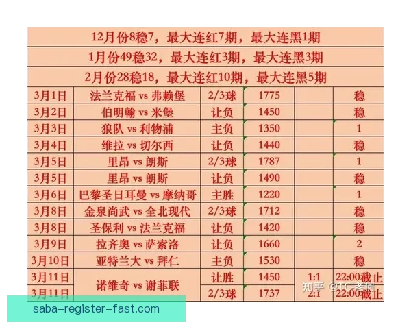 世界杯竞猜比赛赔率全解析及热门球队胜负趋势预测