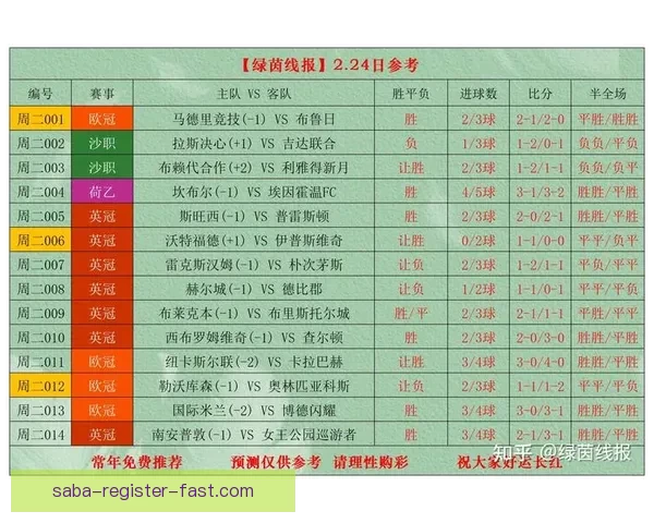 世界杯足球竞猜官网最新资讯预测分析全面解析赛事走势