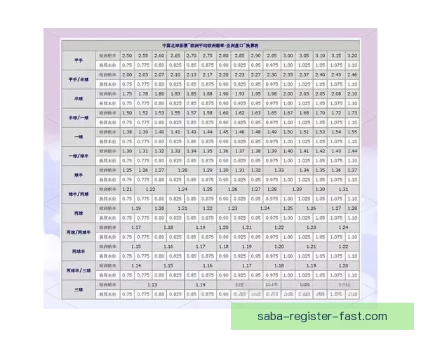世界杯足球竞猜盘口分析技巧及热门投注策略全解析