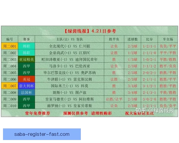 世界杯足球竞猜官网最新动态 足球迷必看赛事分析与投注攻略