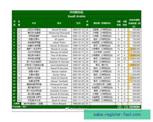 美加墨世界杯赛前赔率分析及冠军热门球队全预测