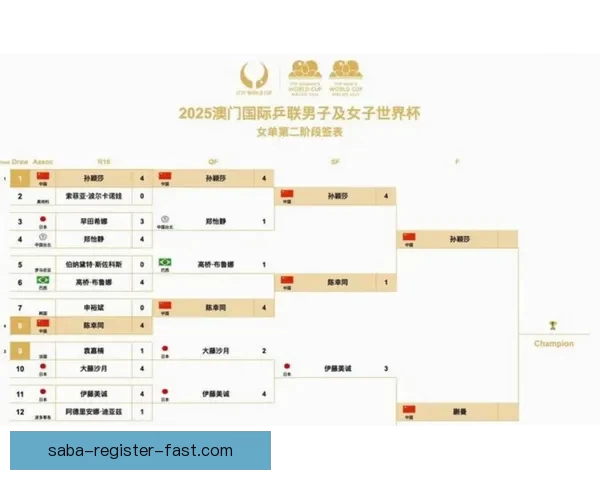 2026年世界杯赛程全解析:各大赛事时间安排与精彩对决一览 2026年世界杯赛程全解析:各大赛事时间安排与精彩对决一览