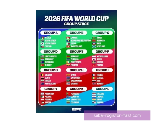 2026世界杯48强全部出炉亚洲九队首次创造历史